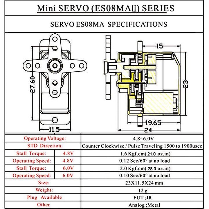 EMax Servo front Parameter table